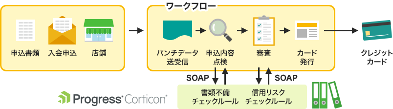 メリット1