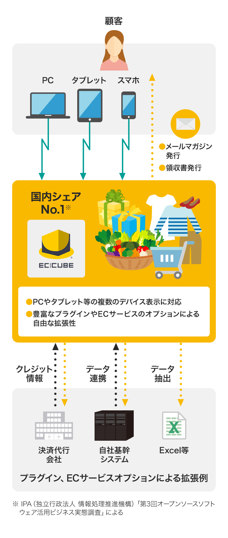 Ec Cube Cipher サイファー株式会社