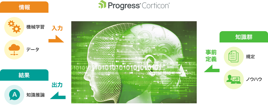 推論型AI Progress Corticonとは